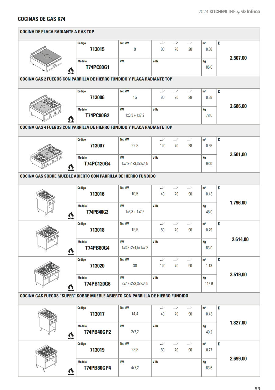 https://donbar.es/wp-content/uploads/2025/01/Cocina-de-Placa-Radiante-a-Gas-2-Fuegos-Sobremesa-Gama-K74-800x700x280h-mm-T74PC80G1-INFRICO-scaled.jpg