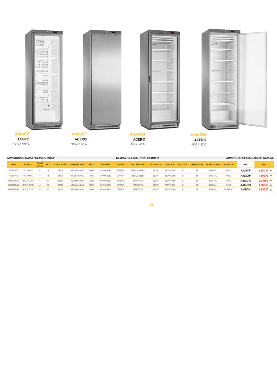 https://donbar.es/wp-content/uploads/2025/06/Armario-Expositor-Refrigerado-Vertical-1-Puerta-de-Cristal-4-Estantes-317-Litros-Gama-CLASSIC-INOX-590x643x1860h-mm-A4MCP-Horekus-scaled.jpg