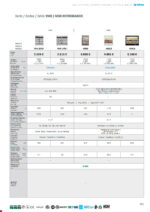 Vitrina Expositora Refrigerada Acero Inoxidable para Mariscos Tapas y Aliños de Sobre Mostrador 2 Puertas de Cristal 2 Estantes 220 Litros Gama VMS 1003x580x1110h mm VMS 1000 I Infrico - Imagen 2
